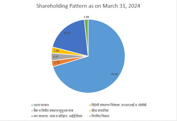 shareholding Eng Dec 2023